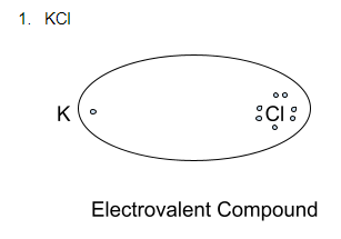 structure of Potassium Chloride