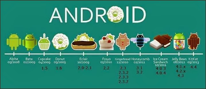 Android Version Name – Liste von Android-Versionen – QKAVL