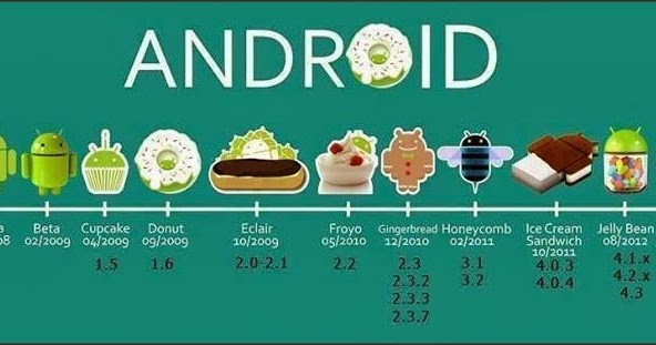 All Android versions Wiki - AndroidWiki