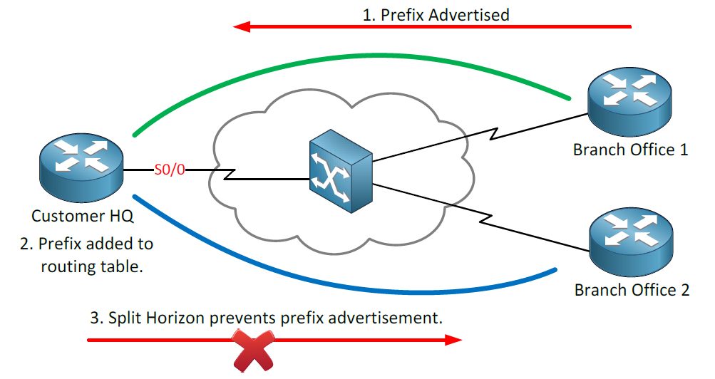 Nvt network virtual terminal. Virtual packet packet switch функции. Virtual circuit modeling. Circuit sandbox. Circuit sandbox.