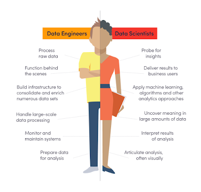 Data Engineer vs Data Scientist