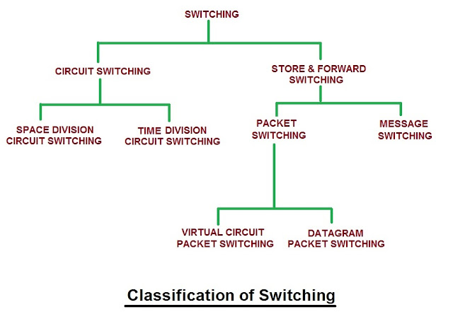 Switching Techniques in Computer Network - Online Free Education in ...