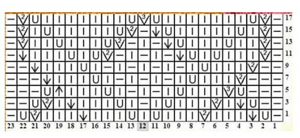 Пуффи файн схемы узоров. Ализе Пуффи ромбы схема. Узор ромбы Пуффи схема. Узор ромбы из Ализе Пуффи схема. Узор ромбы Ализе Пуффи схема.