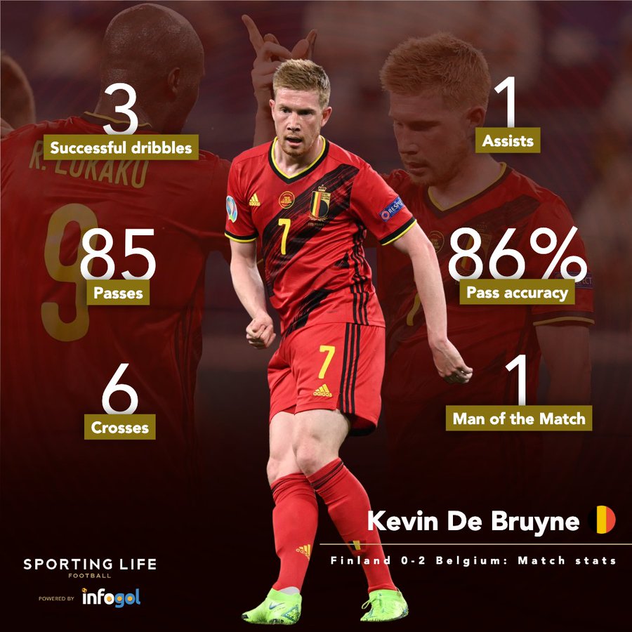 MAX SPORTS KEVIN DE BRUYNE STATS FINLAND 02 BELGIUM MATCH STATS