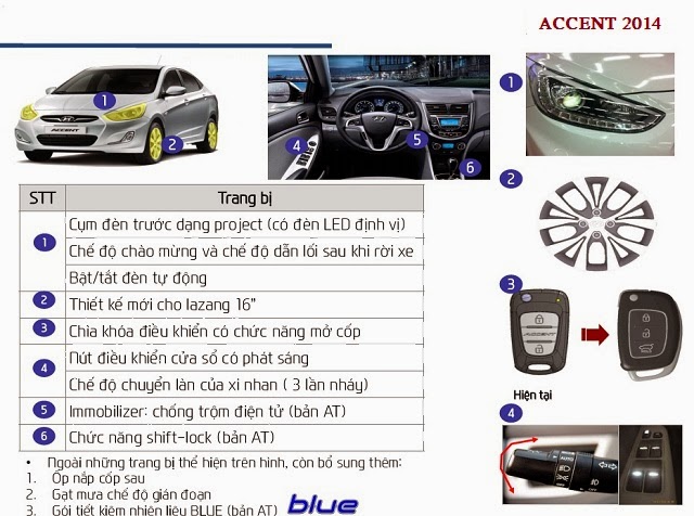 Xe Hyundai Accent 2014 19