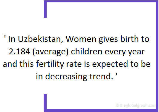 Uzbekistan Population | 2021 | The Global Graph