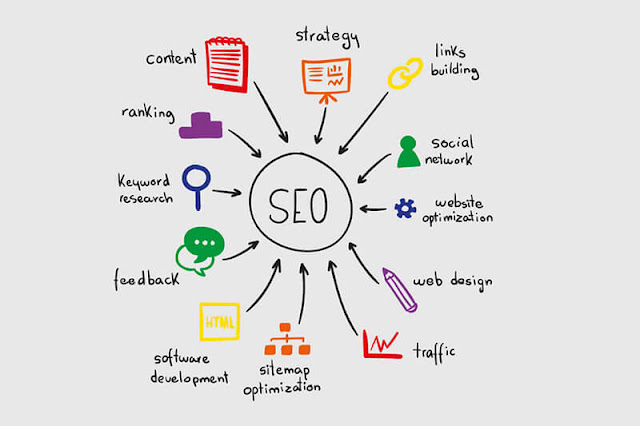 Search Engine Optimization Search Engine Optimization for Blogger