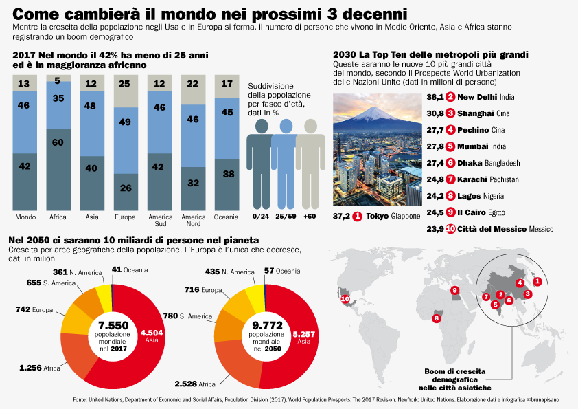 INFOGRAFICA E DINTORNI L'Africa ai giovani