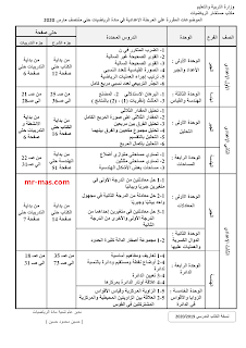 المقرر في مادة الرياضيات اعدادى حتى 15 مارس 2020 على جميع الصفوف: