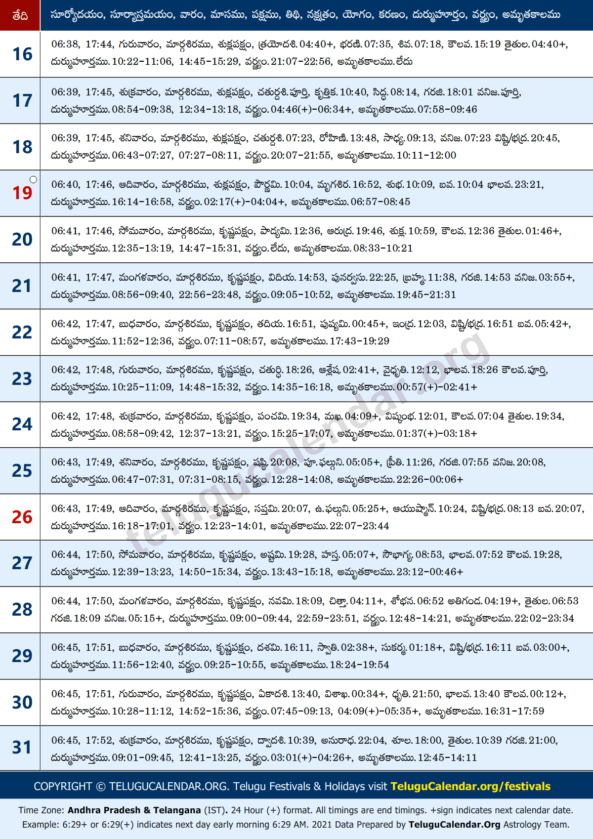 Today Panchangam Telugu 2021 PDF: Telugu Gantala and Plava Nama ...