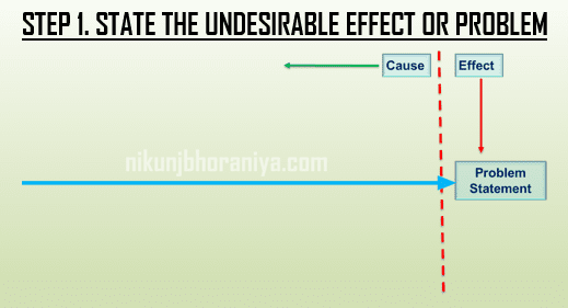 Cause and Effect Diagram | Excel Template | Case Study