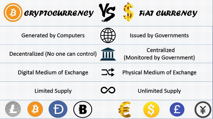 benefits of cryptocurrency over fiat
