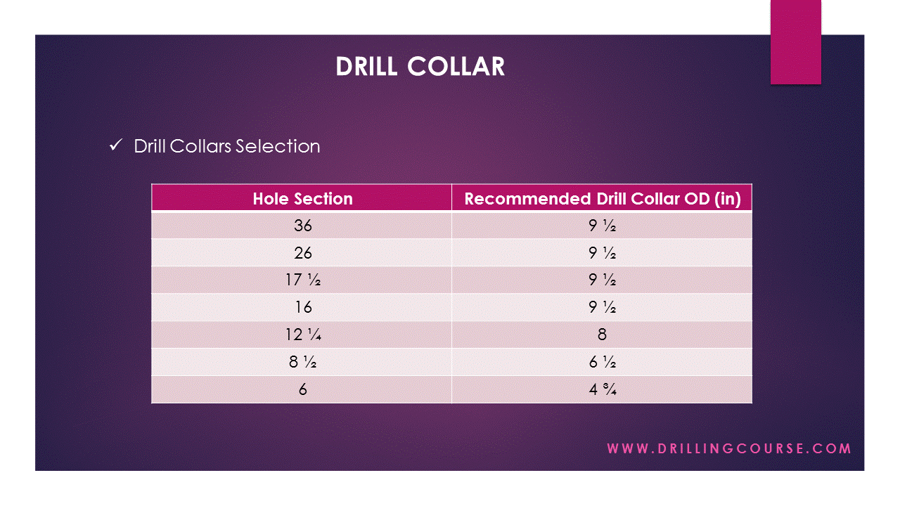 Presentation Heavy Weight Drill Pipe and Drill Collar Drilling Course