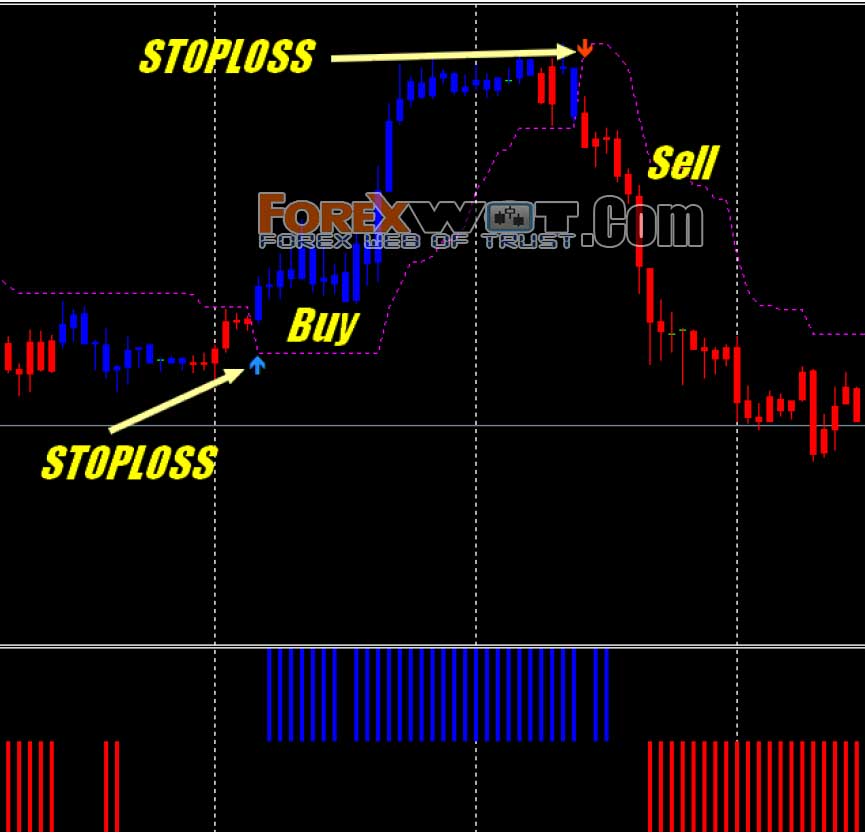Forex Scalping Strategy - Course Cloud