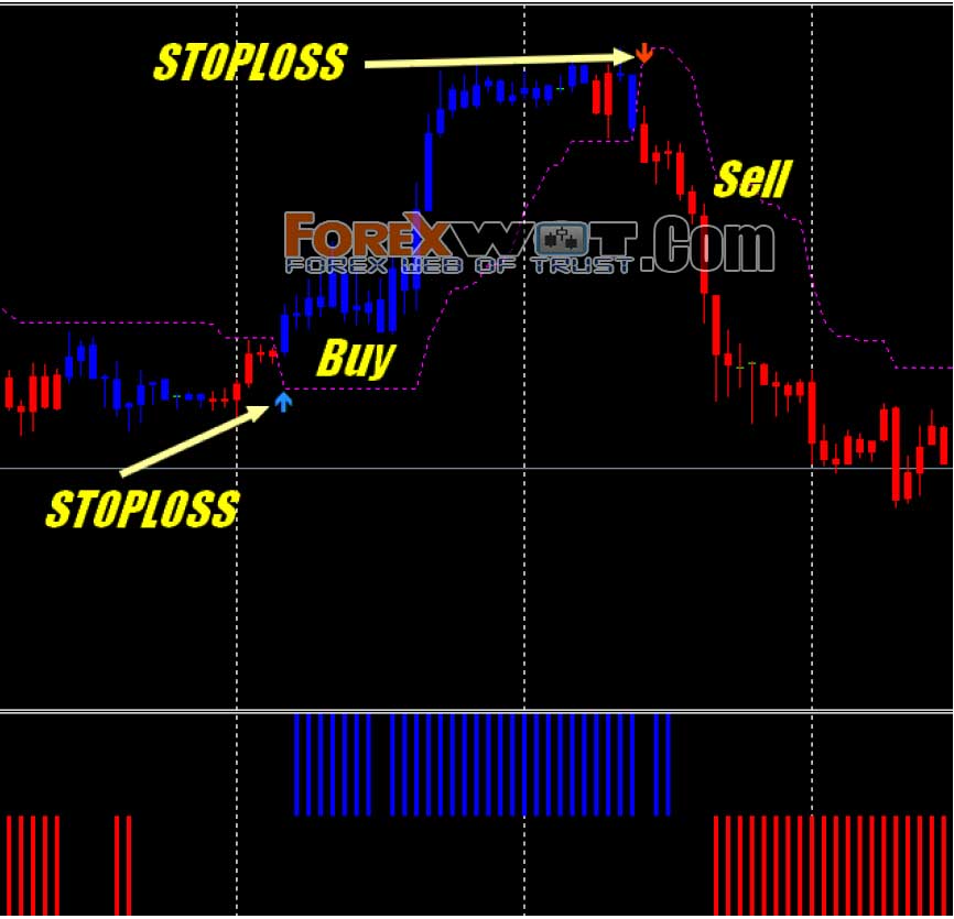 Methods For Effective Buying and selling In The Foreign Exchange Market 2