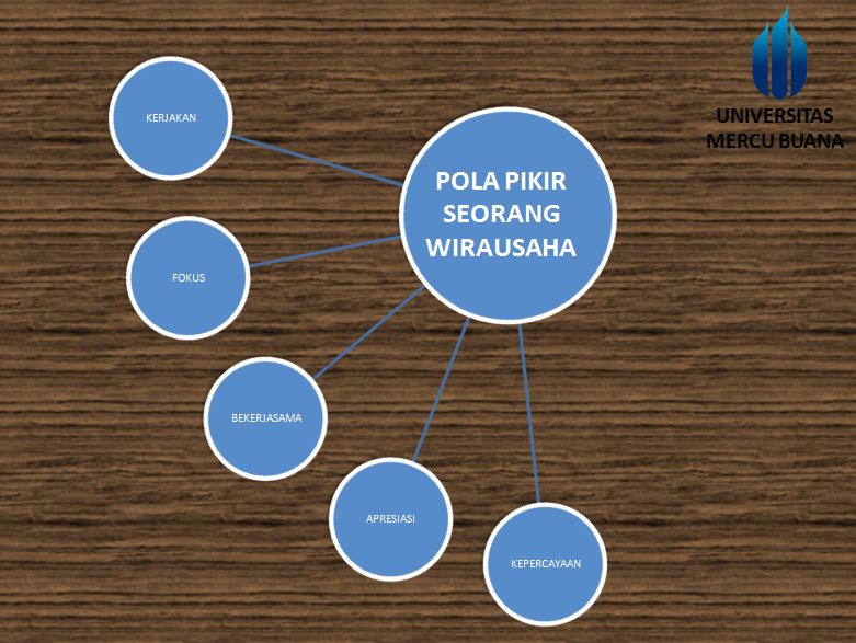 Teknokreatipreneur Com Membentuk Pola Pikir Seorang Wirausaha