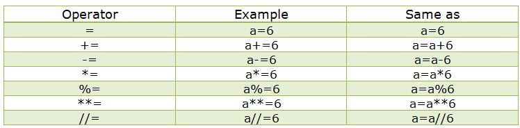 Operators in Python with examples | MY.NET Tutorials