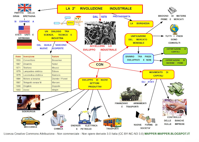 schaums outline