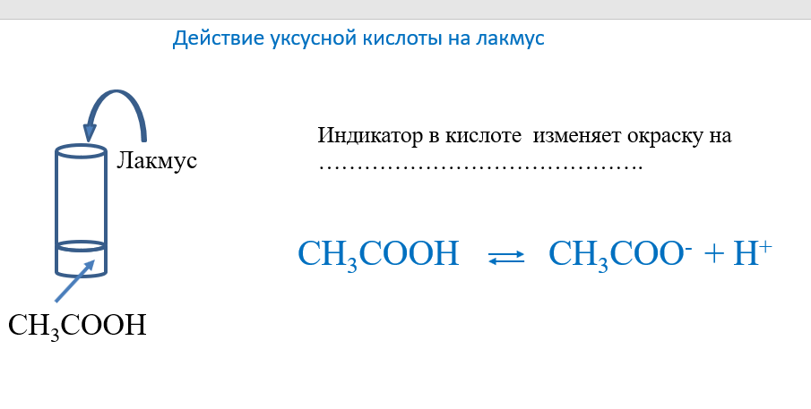 Взаимодействие уксусной кислоты с водой. Уксусная кислота индикатор Лакмус. Уксусная кислота Лакмус уравнение. Лакмусовая и уксусная кислота реакция. Уксусная кислота и Лакмус реакция.