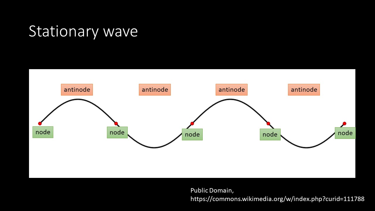 Mr Lloyd's Interactive Board Stationary Waves part 1