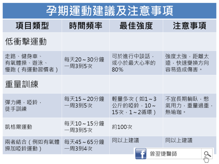 孕期運動建議及注意事項