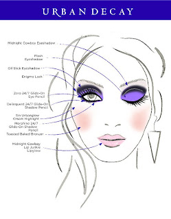 Make-up By Sofia: Urban Decay Spring 2011 Face Charts