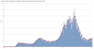 COVID-19 Positive Tests per Day
