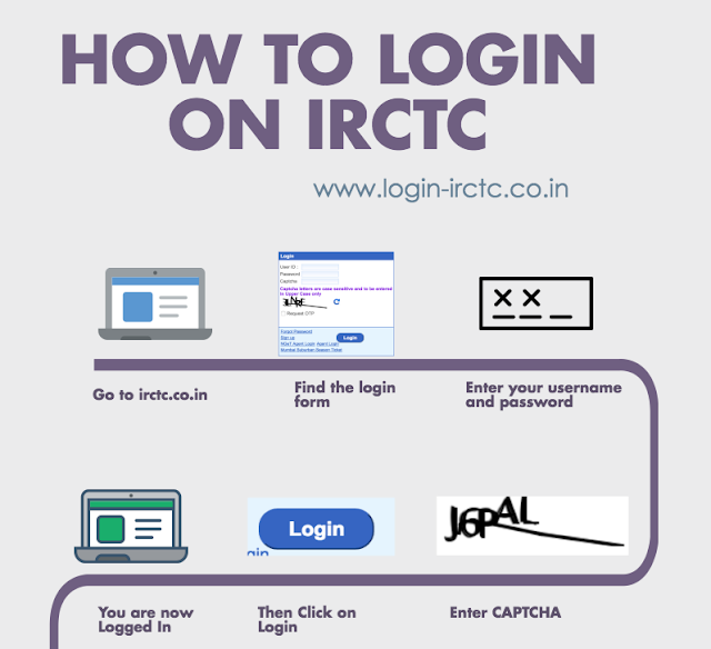 How to Login On IRCTC : Infographics