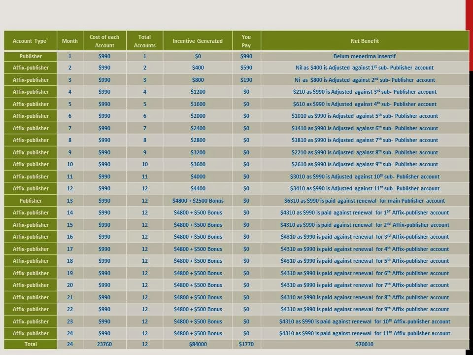 World electricity generation by technology. Predetermined overhead rate. Cost each. Cost each. Direct labor.