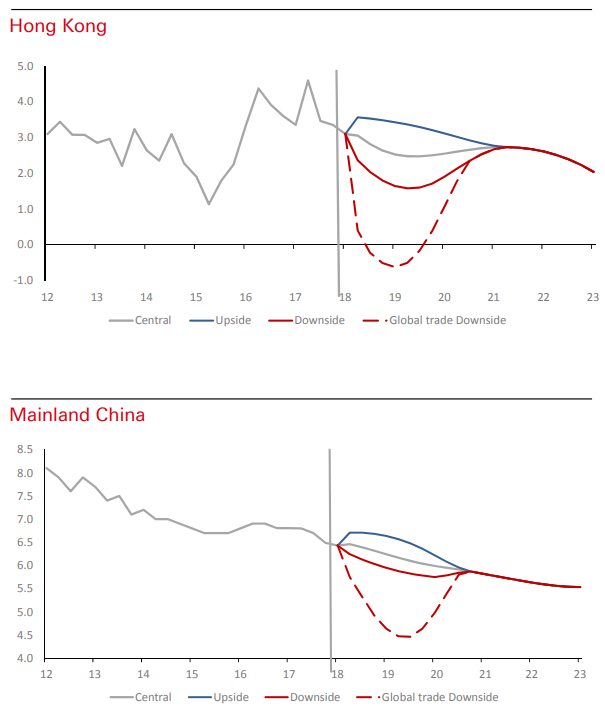 Strategic Macro HSBC's exposure to Hong Kong real estate