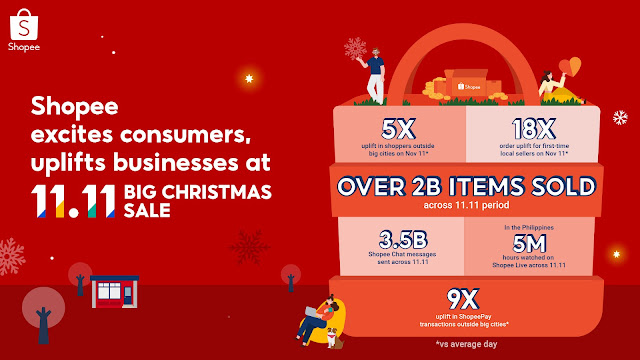 Shopee excites shoppers and uplifts businesses with new record of over 2 billion items sold across 11.11 Big Christmas Sale