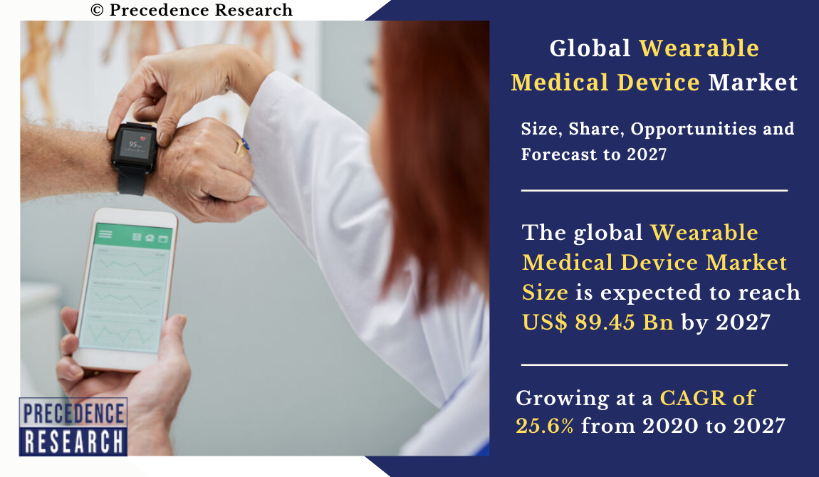 Wearable Medical Device Market Rising Trends and Forecast to 2027