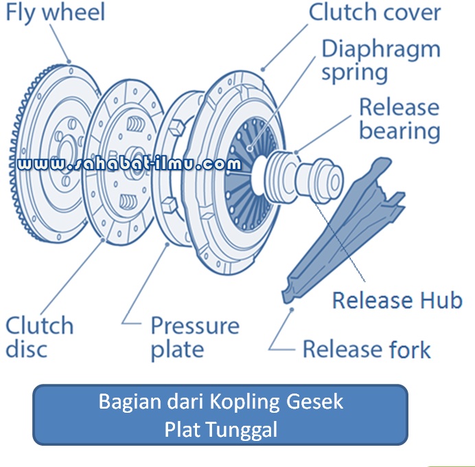 Mengupas Tuntas Mekanisme Kopling Innova: Dari Fungsi hingga Perawatan
