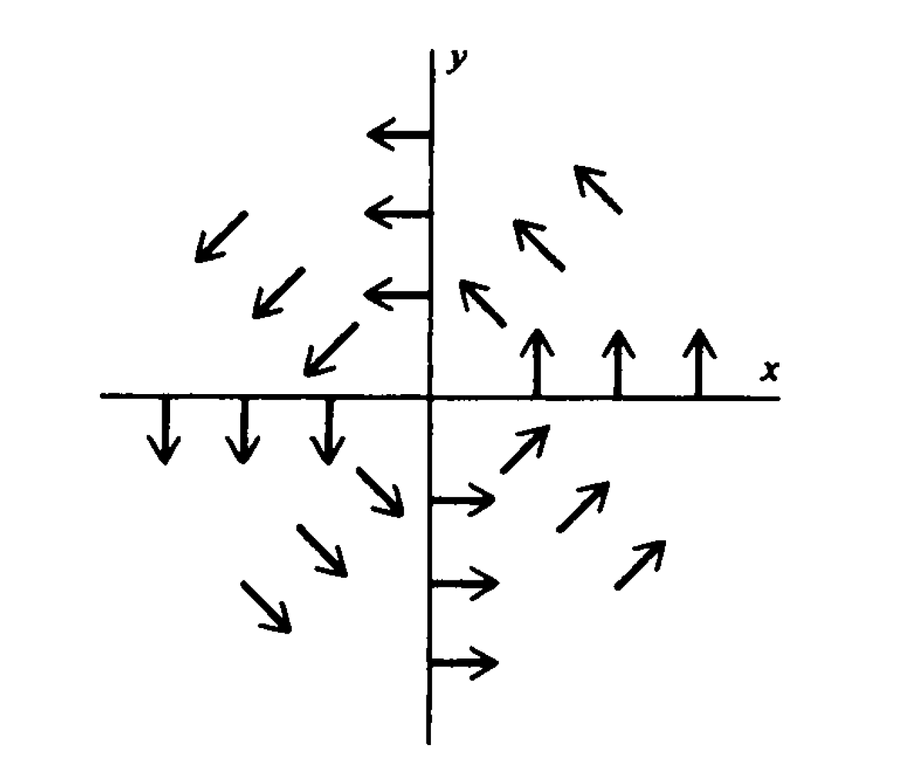 Random World: Book - div, grad, curl and all that - an informal text on ...