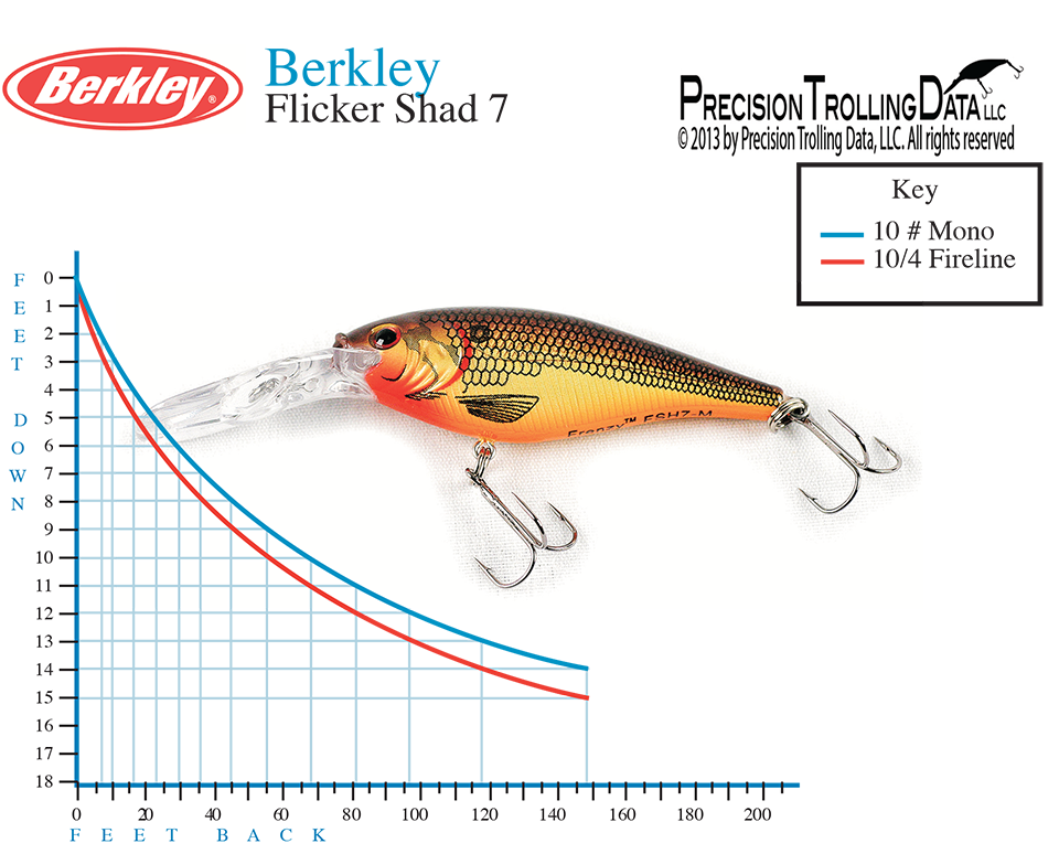 The "411 On Fishing" : Precision Trolling Data Apps Soar to Great Heights