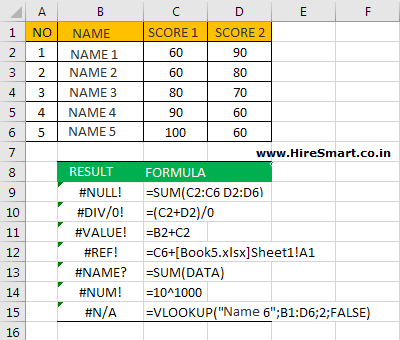 Example of Error Messages in Excel Formulas