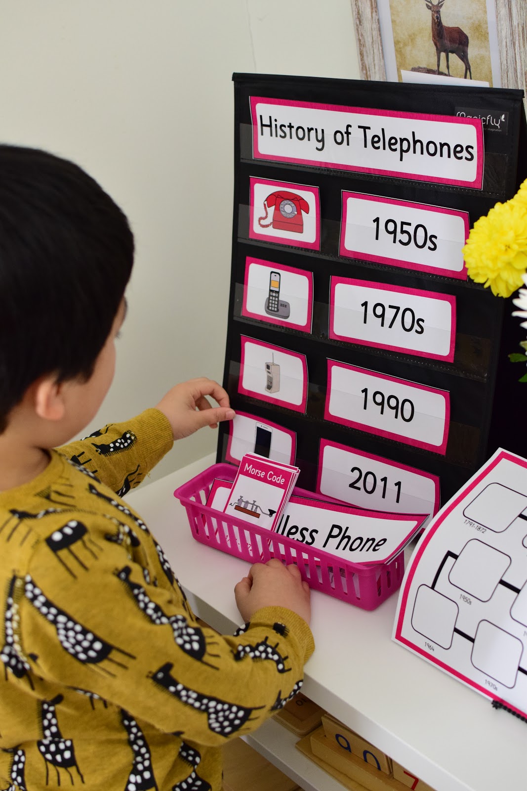 Learning about the History of Telephones for Kids The Pinay Homeschooler