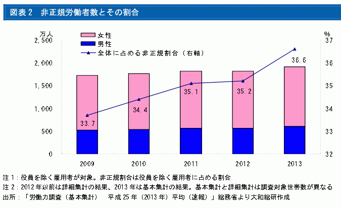 http://www.dir.co.jp/research/report/overseas/europe/20140318_008337.pdf