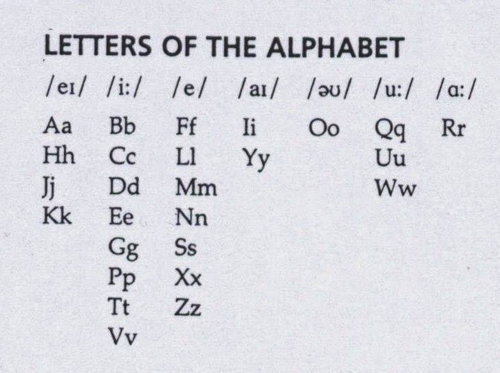 The alphabet according to their vowel sound