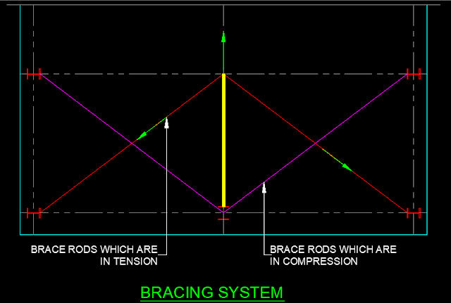 diagonal rod bracing system