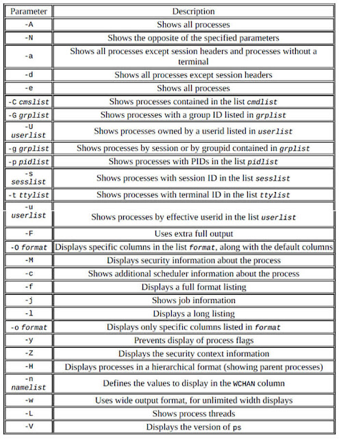ps ef unix command ps ef unix command