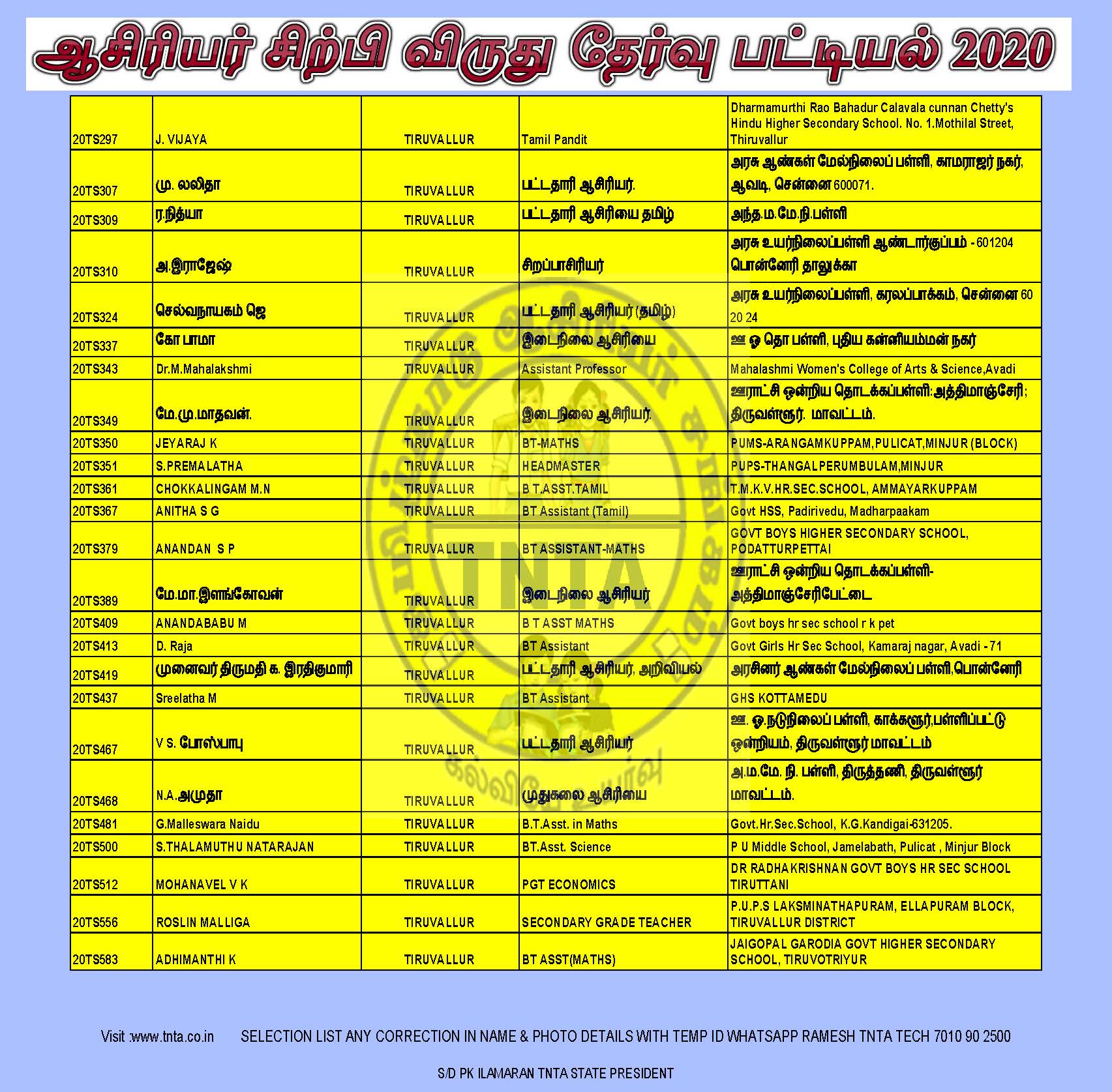 TNTA AWARDEES SELECTION LIST 2020 ON 18092020 AT 4PM TAMILNADU