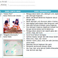 Contoh Penilaian Hasil Karya Anak Paud Kurikulum 2013 Kurikulum 2013 Revisi 2017 2018