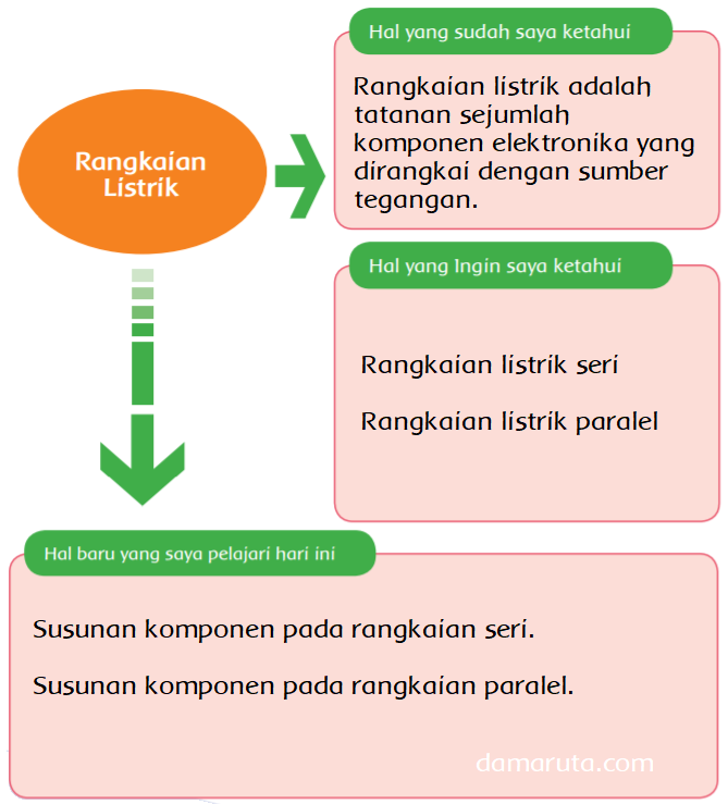 Diskusi Tentang Rangkaian Listrik Halaman 88 - Belajar Kurikulum 2013