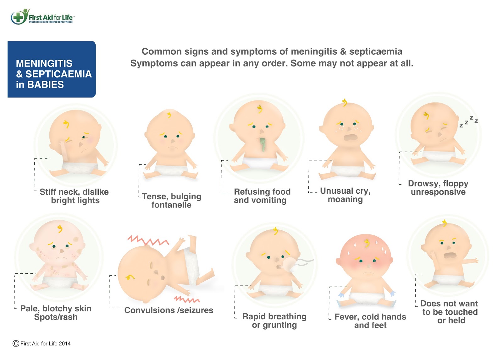 Signs of meningitis & septicaemia in babies - motherdistracted