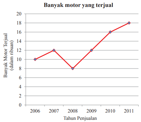 Jawaban Buku Matematika Kelas 8 Uji Kompetensi 9 Statistika Hal 263 Semester 2 Pentium Sintesi