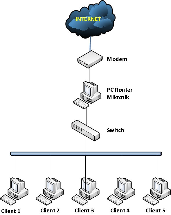 winbox mikrotik 2.2.16 winbox mikrotik 2.2.16