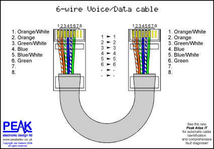 Cara Wiring Kabel Ethernet UTP CAT5 ~ All about IOT cat5 port wiring diagram 
