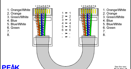 7779 Cat 5Eb Wiring Diagram Ebook Download NFS ~ 325 DOC Download
