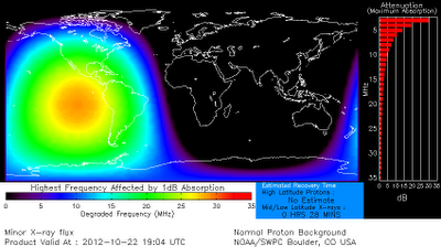 Región de absorción radiacion solar